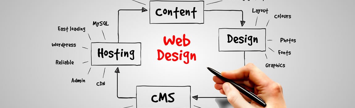 We deliver professional web design to meet your business requirement. 